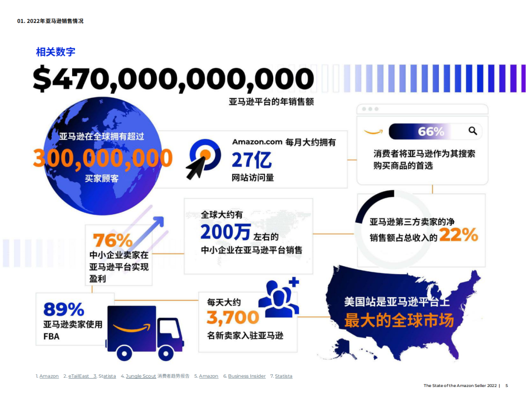 双循环打造企业出海良机 大海星橙升级亚马逊代运营模式