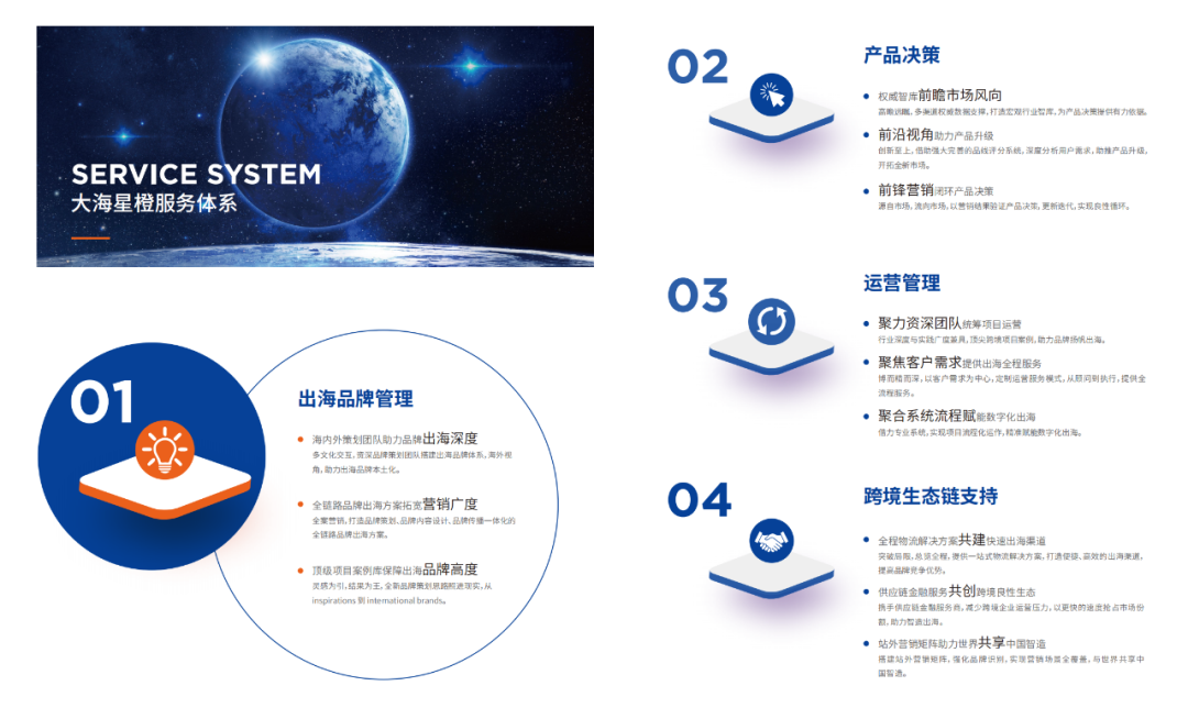 亚马逊公布2023年战略重点 大海星橙如何实现降维打击？(图2)