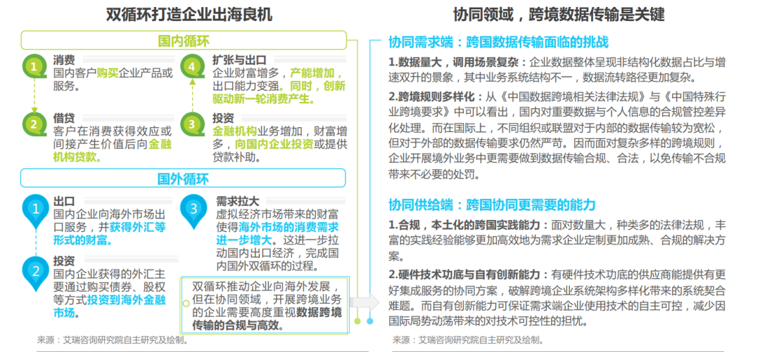 双循环打造企业出海良机 大海星橙升级亚马逊代运营模式(图1)