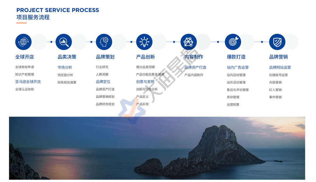 双循环打造企业出海良机 大海星橙升级亚马逊代运营模式(图3)